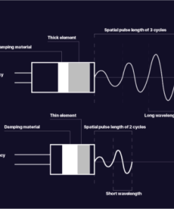 MRIOnline Imaging Mastery Series: Breast Physics 2021 (CME VIDEOS)