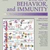 Brain Behavior and Immunity Volume 71