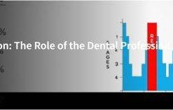 Spear-Airway vs. Occlusion: The Role of the Dental Profession, Part 1