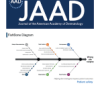 Journal of the American Academy of Dermatology PDF