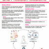 Circulation: Genomic and Precision Medicine: Volume 16 (1 - 6) 2023 PDF