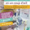 Les Anticancéreux Injectables En Un Coup D’oeil: Les Molécules De Chimiothérapie De A À Z (French Edition) (PDF)